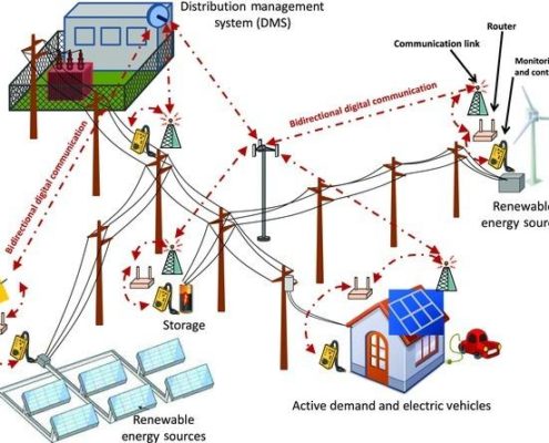 Detailed image of power networking design